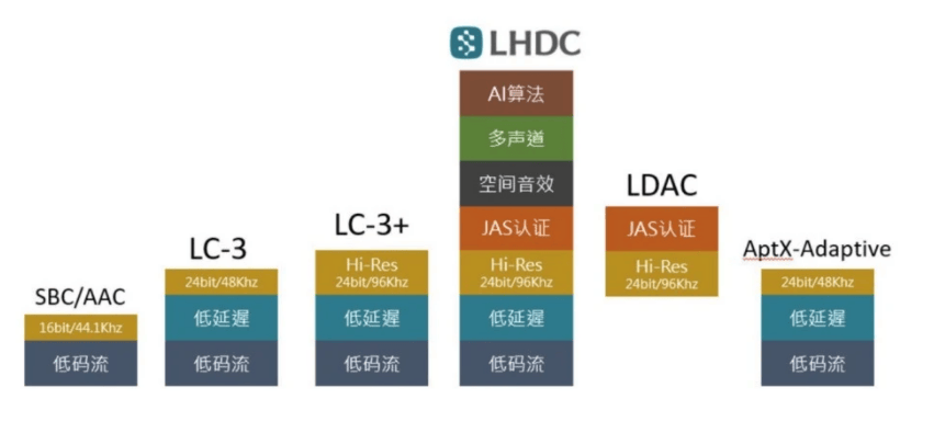 挂耳耳机哪个牌子好性价比高？2026年最值得购买的十大开放式耳机排名