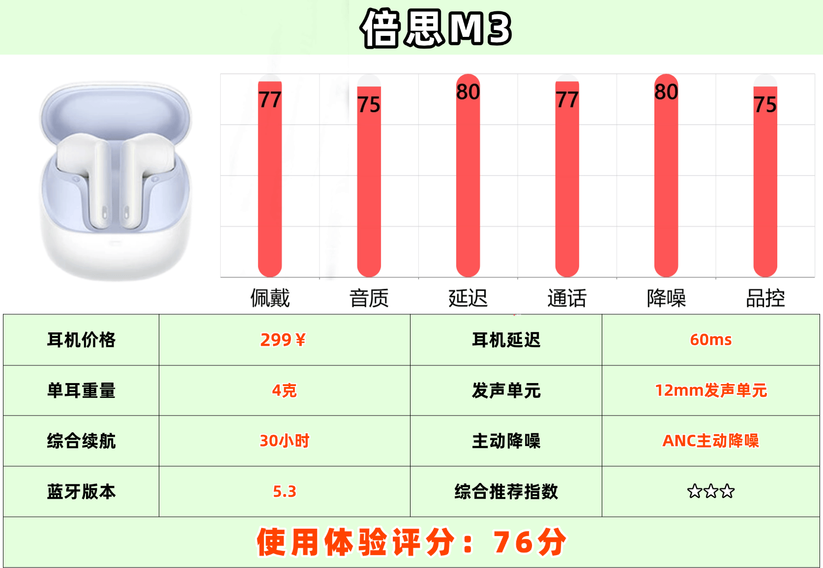 蓝牙耳机品牌哪个好用又实惠？盘点2026十大优质蓝牙耳机品牌