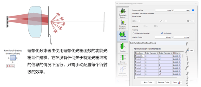[VirtualLab] 點(diǎn)陣投影儀功能原理的演示的圖7