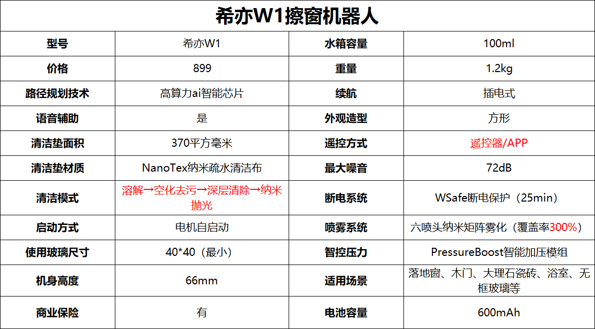 擦窗机器人值得买吗？智能擦玻璃机器人好用吗？擦窗机器人排行榜第一名推荐！