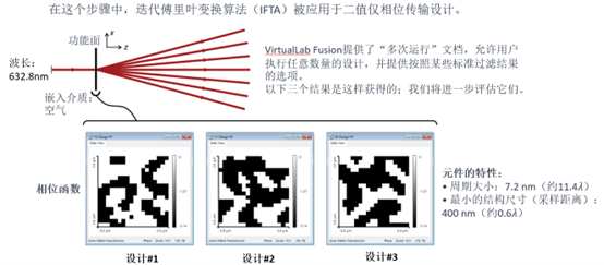[VirtualLab] 非傍軸衍射分束器的設計與嚴格分析的圖9