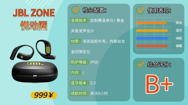 送外卖适合什么蓝牙耳机?适合跑步、骑行的运动耳机评测分享