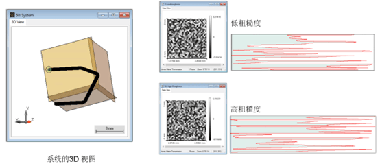 [VirtualLab] 具有粗糙表面的回復反射器的反射的圖3