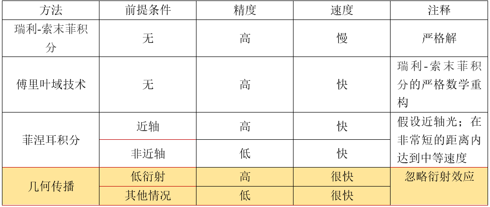 [VirtualLab] 通過法布里珀羅標準具研究鈉原子光譜D線的圖9
