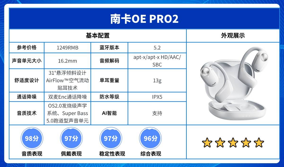 开放式耳机舒适度怎么样?2026年开放式耳机舒适度测试十大排行榜