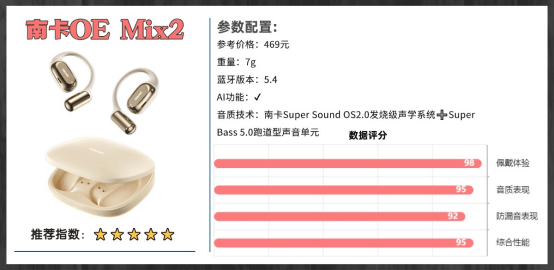 开放式耳机哪个牌子好?2026年开放式耳机品牌排行榜十强推荐