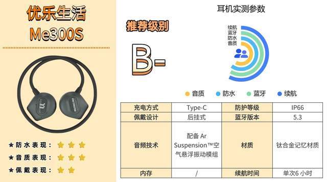 蓝牙耳机骨传导哪个牌子好？骨传导耳机选购指南+实测数据曝光