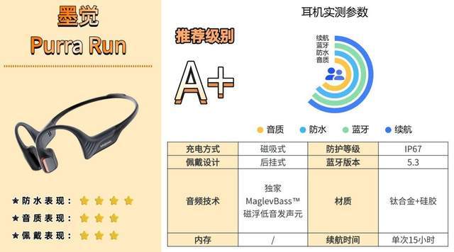 哪个牌子的骨传导蓝牙耳机好?教你该如何选,入门避坑必看攻略