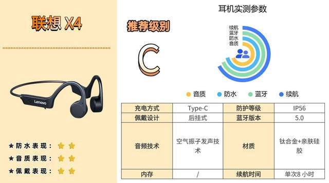 蓝牙耳机骨传导哪个牌子好？骨传导耳机选购指南+实测数据曝光