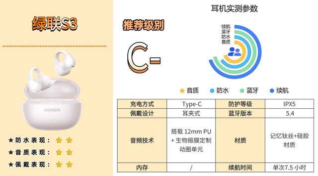 哪个牌子的骨传导蓝牙耳机好?教你该如何选,入门避坑必看攻略