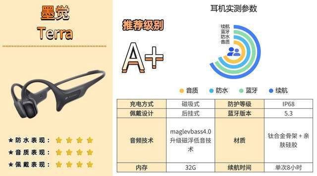骨传导蓝牙耳机什么牌子好？2026热销骨传导耳机皇城对决，快码住
