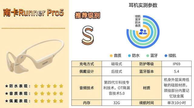 哪个牌子的骨传导蓝牙耳机好?教你该如何选,入门避坑必看攻略