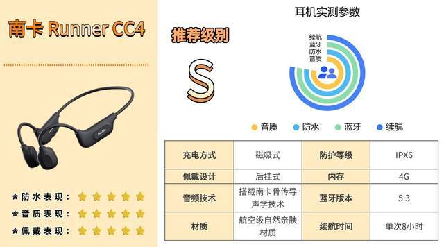 骨传导蓝牙耳机什么牌子好？2026热销骨传导耳机皇城对决，快码住