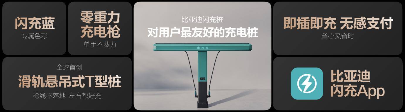 比亚迪发布第二代刀片电池及闪充技术，引领新能源汽车迈入闪充时代