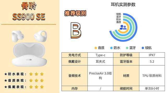什么款式的蓝牙耳机跑步不容易掉？高性价比蓝牙运动耳机速看！