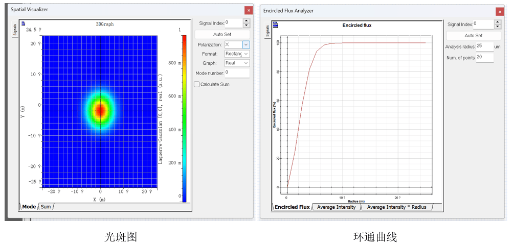 [Optiwave] OptiSystem应用：环形通量仿真的图6