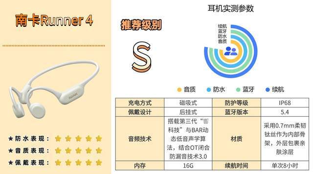 什么款式的蓝牙耳机跑步不容易掉？高性价比蓝牙运动耳机速看！