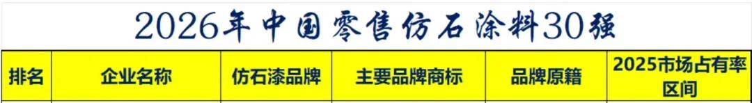 仿石top30丨年度黑马！达沃宇首度杀入中国零售仿石涂料30强 