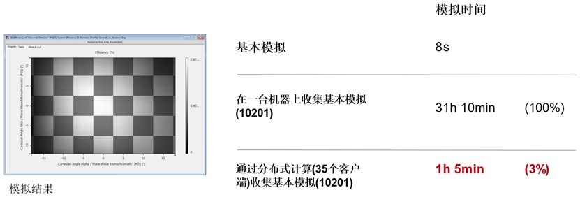 [VirtualLab] 使用VirtualLab Fusion中分布式計(jì)算的AR波導(dǎo)測(cè)試圖像模擬的圖5