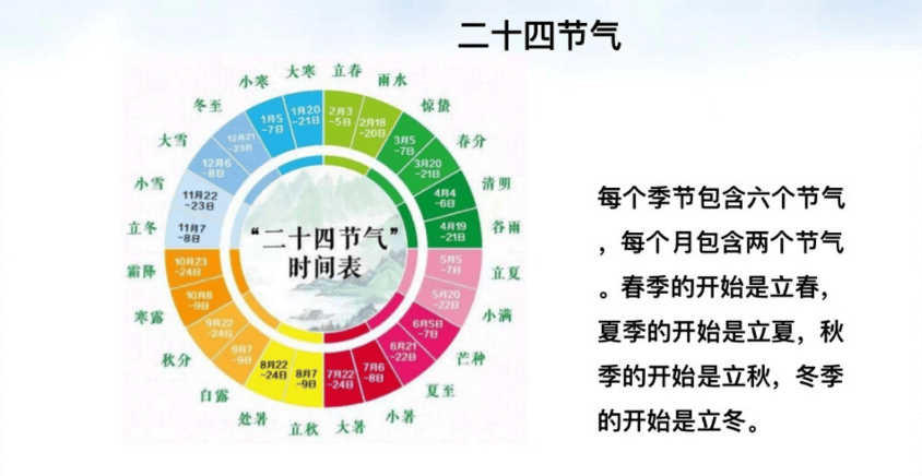 什么现象证明孩子在长高？这3个表现和时间,家长看进来！