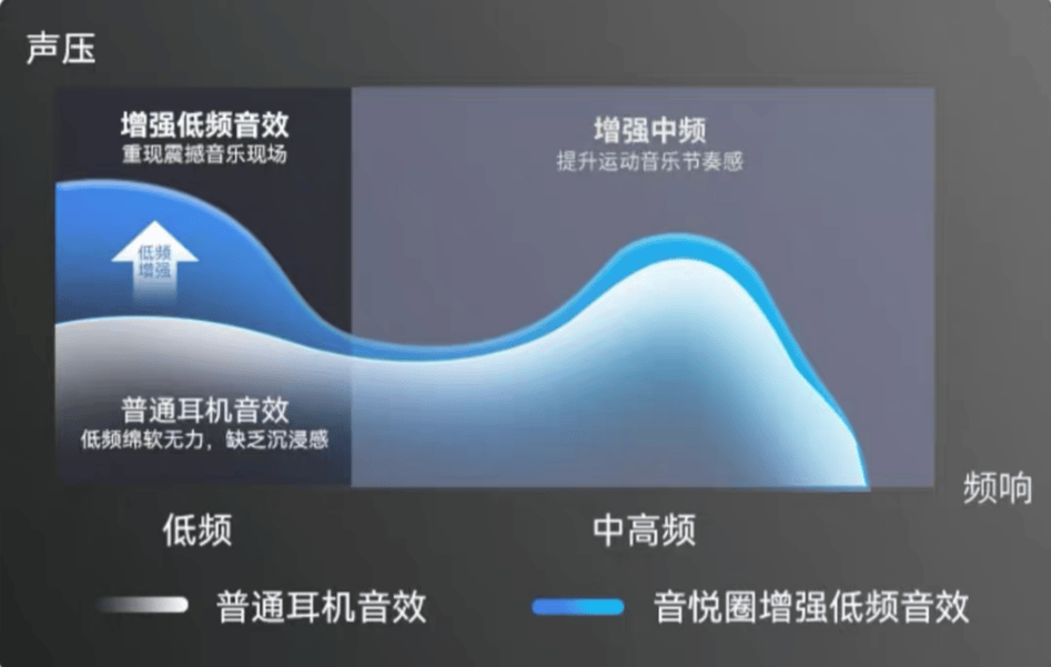 开放式耳机音质最好的是哪款？20226年十大开放式耳机音质天花板排名