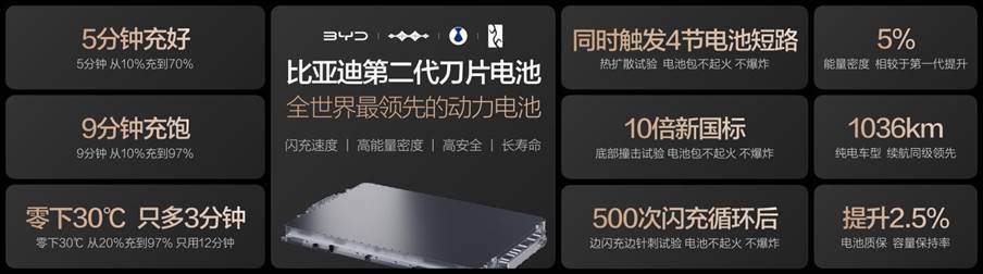 比亚迪发布第二代刀片电池及闪充技术，引领新能源汽车迈入闪充时代-最极客