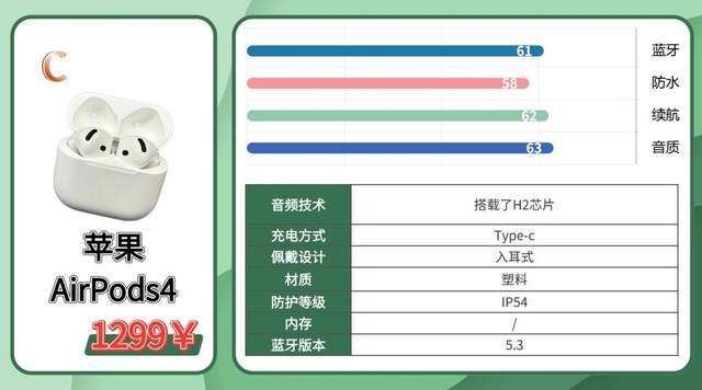 适合户外运动的蓝牙耳机有哪些？2026值得入手的运动耳机测评分享