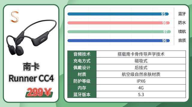 适合户外运动的蓝牙耳机有哪些？2026值得入手的运动耳机测评分享