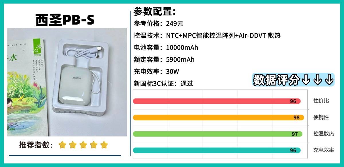 哪款充电宝好用又轻便？盘点2026年10款最佳轻便充电宝，出行必备