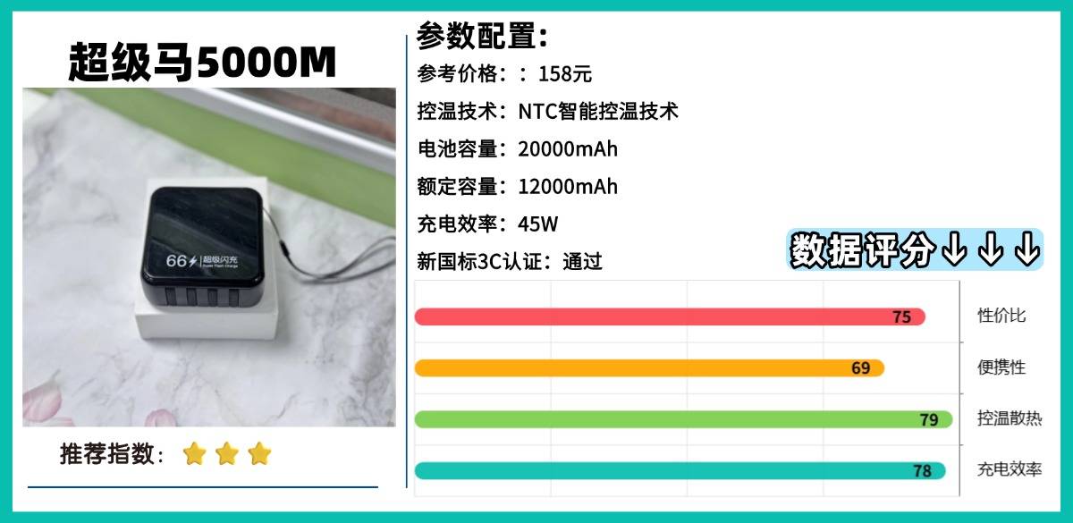 哪款充电宝好用又轻便？盘点2026年10款最佳轻便充电宝，出行必备