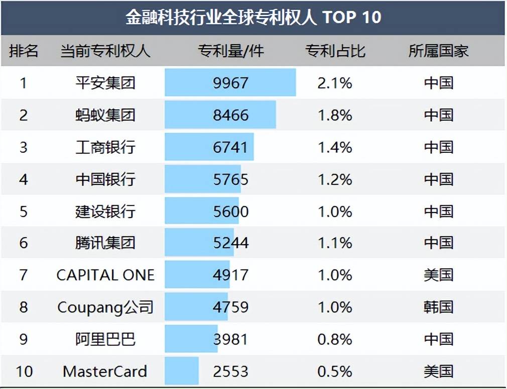 中国平安揽获2025年金融科技、医疗健康行业专利数双榜首