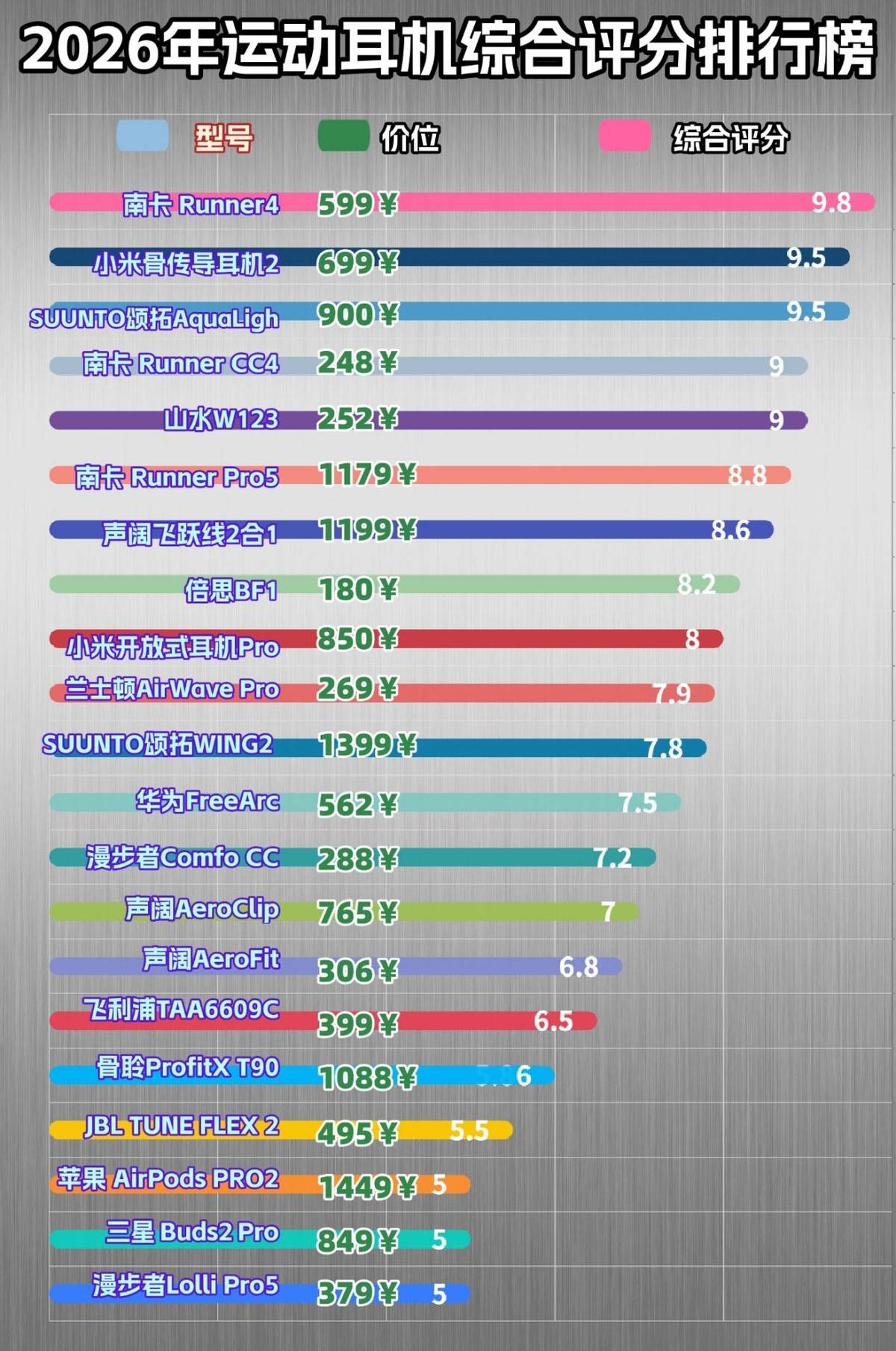 骨传导耳机哪个品牌好？精选十款配置百搭的运动耳机，选对不出错