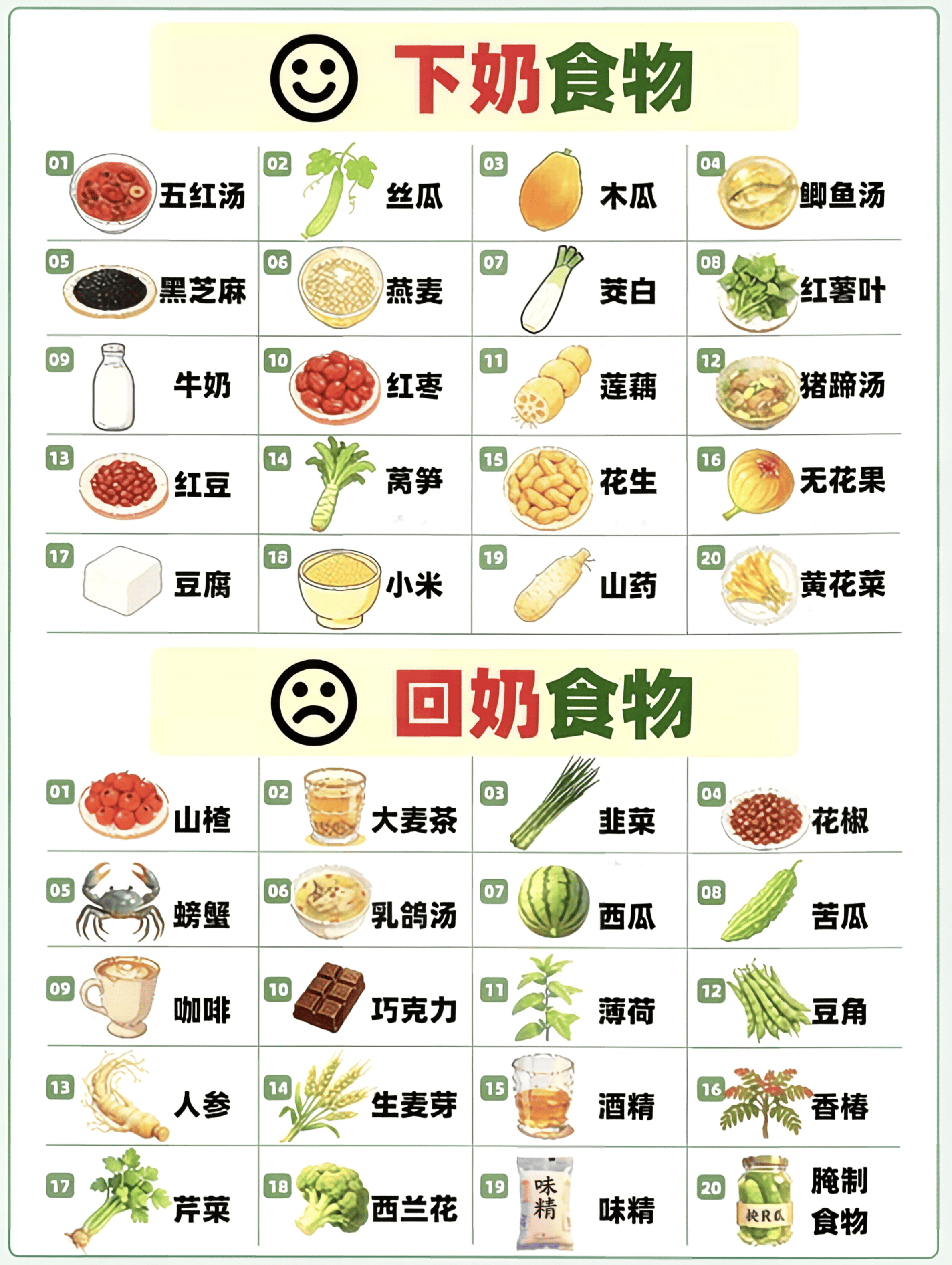 产后催乳别只靠猪蹄！这6道“下奶食谱”