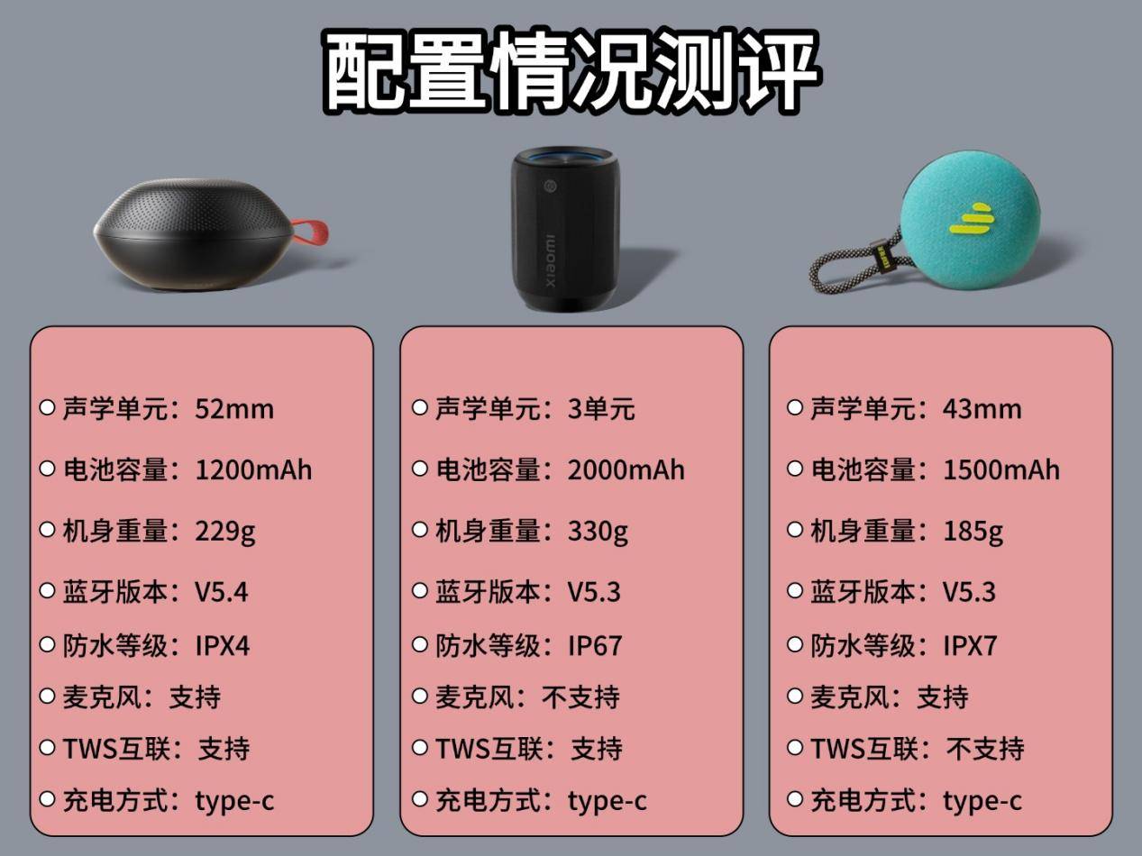 漫步者M100和小米mini谁更好？三大百元音箱真实实测，看看谁更好！