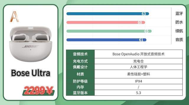 跑步用什么样的耳机好？2026年热门跑步运动耳机实测锐评分享