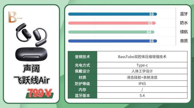 跑步用什么样的耳机好？2026年热门跑步运动耳机实测锐评分享