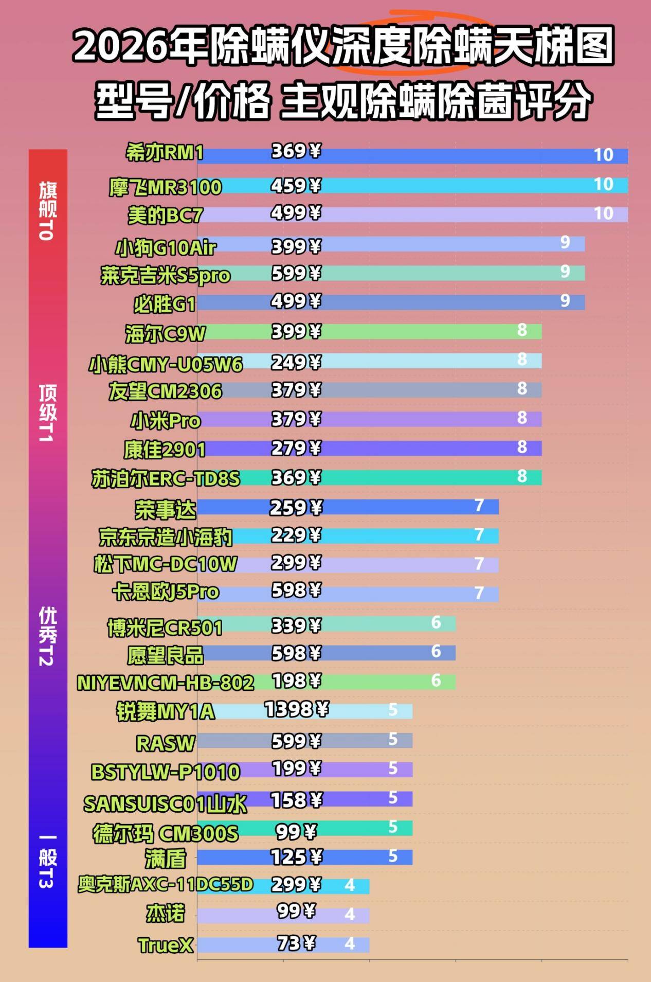 除螨仪哪个便宜又好用？实力畅销家用除螨仪十大排名榜！对比实测