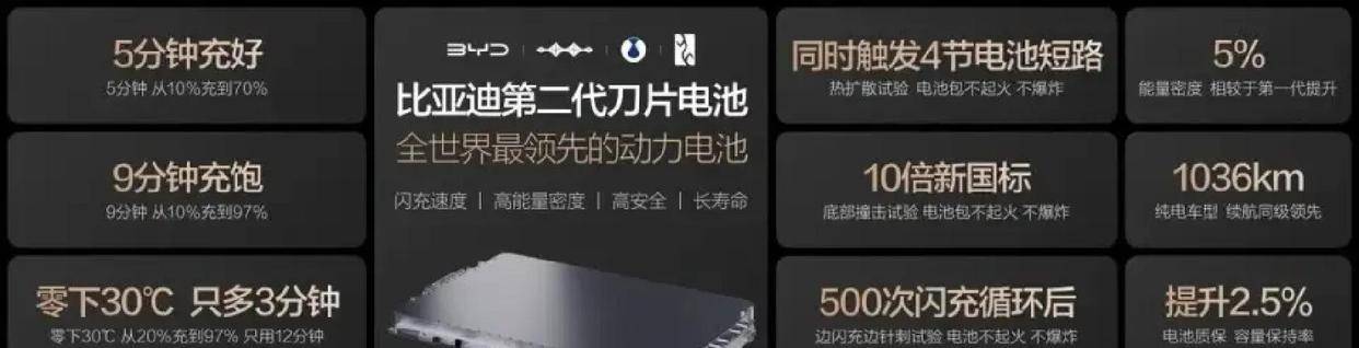 9分钟充1000公里，比亚迪闪充真有代价？一文拆解速度背后的隐忧与真相_搜狐汽车_搜狐网