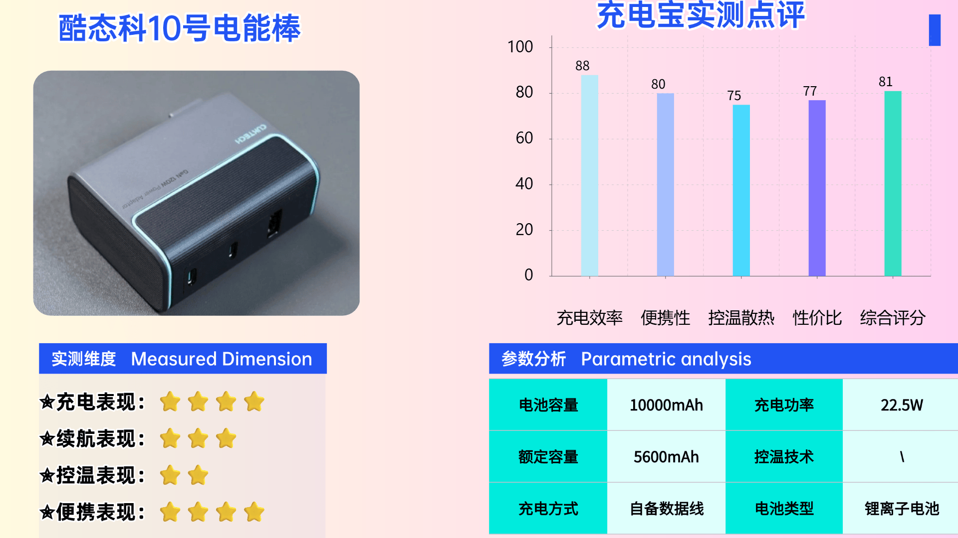 充电宝什么品牌最好耐用？盘点2026年十大公认最耐用充电宝，容量大支持快充