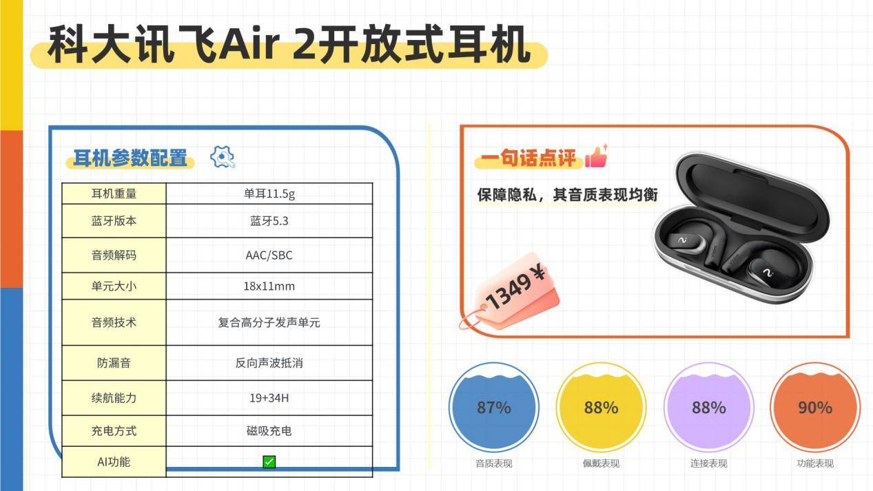 开放式耳机舒适度怎么样？2026年十大开放式耳机舒适度排名