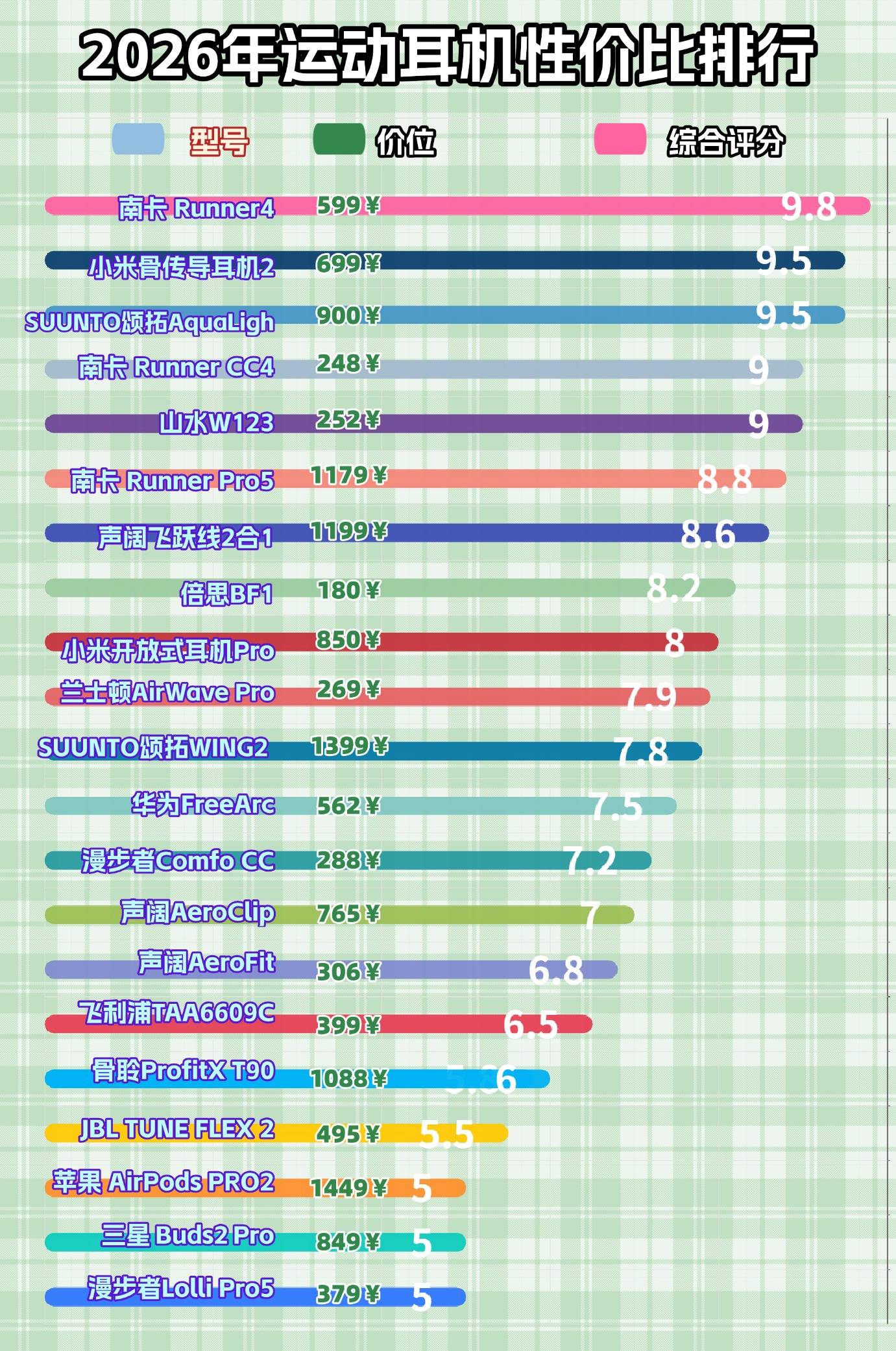 2026哪款骨传导耳机好用？十款主流骑行跑步骨传导耳机体验分享合集