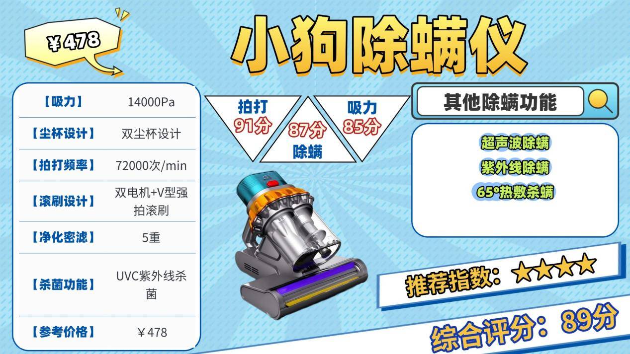 家用除螨仪是否真有用？除螨仪哪个品牌好一些？年度爆款家用除螨仪十大排名榜品牌，万众瞩目！