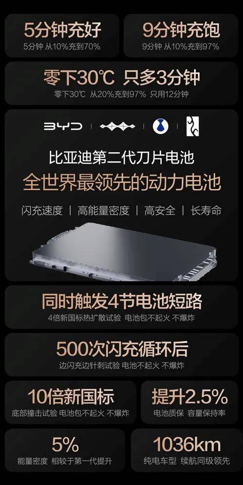 ���ǵϵڶ�����Ƭ��أ���ֹ���䣬�����ٸ���ȫ