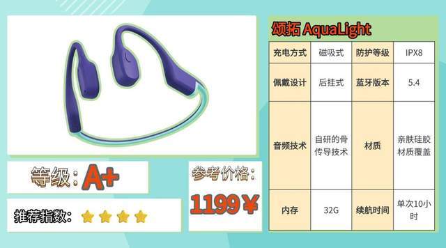 骨传导蓝牙耳机哪个牌子好？全文实测体验分享，码住不亏！