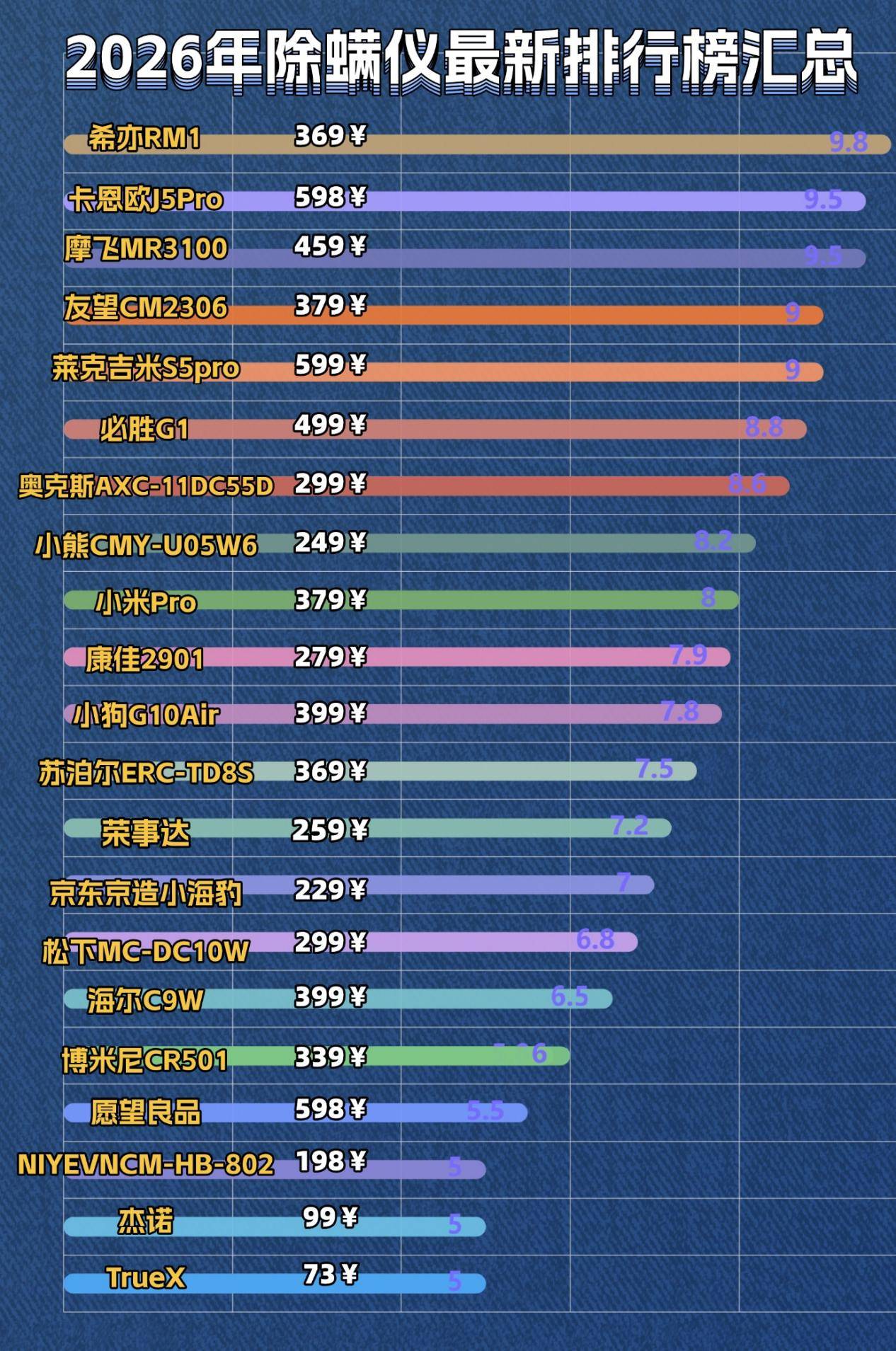 床上除螨仪是智商税吗？家用除螨仪哪个牌子好？高质量床上除螨仪十大名牌排行榜，告别螨虫困扰！