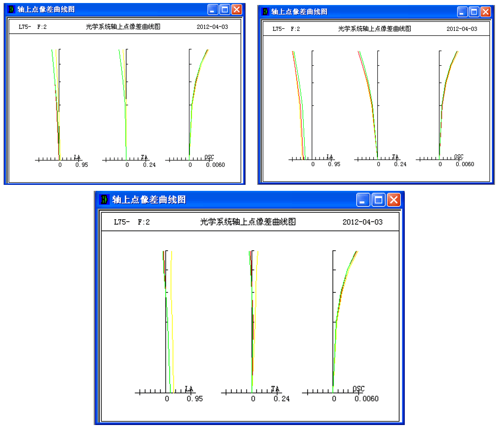 OCAD应用：光学系统热环境分析的图4