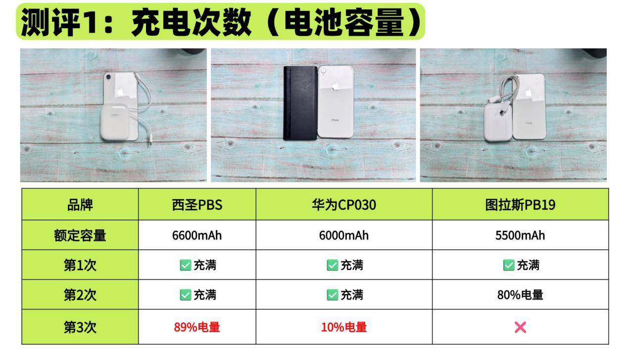 华为充电宝质量怎么样？西圣、图拉斯、华为充电宝哪款质量最好？硬核测评来袭！