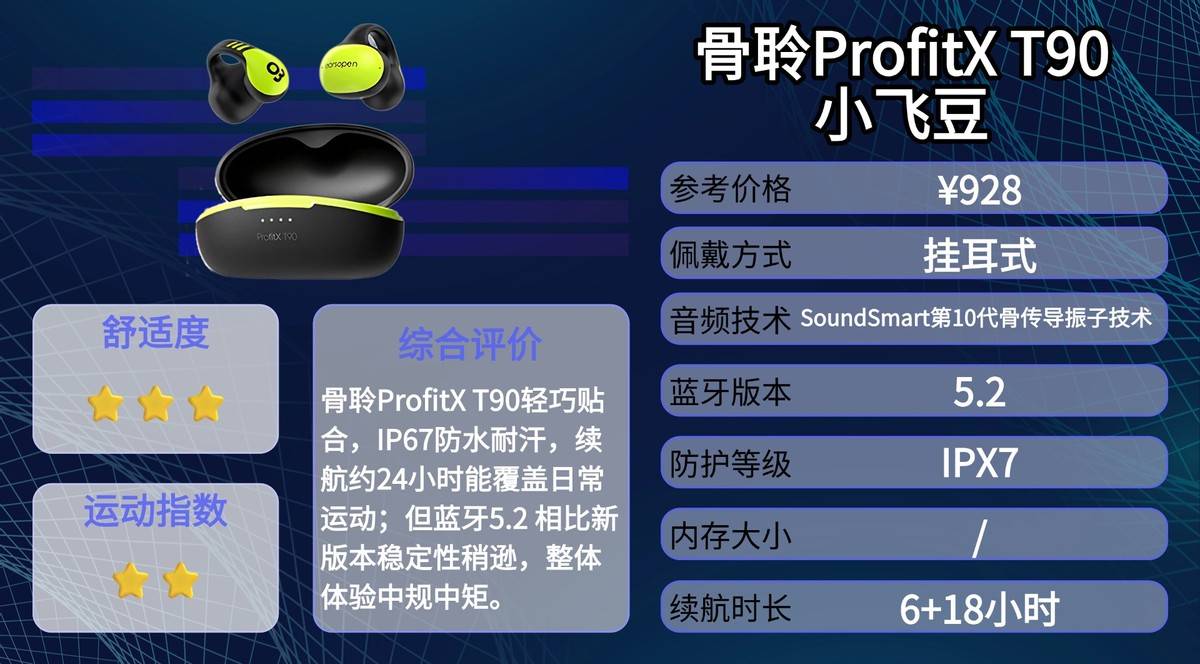 骨传导耳机是智商税吗？运动首选，盘点十款骨传导耳机测评分享