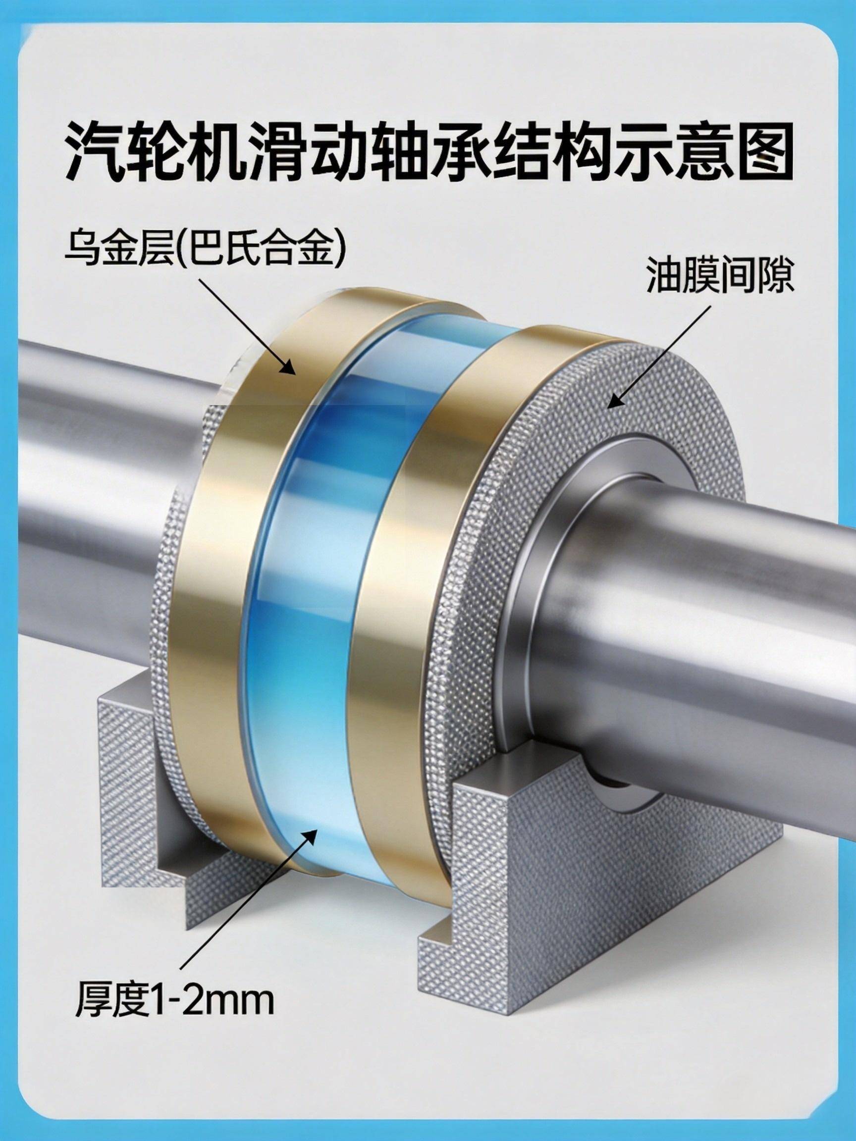 在線監(jiān)測，筑牢軸承安全的最后一道防線 (圖2)