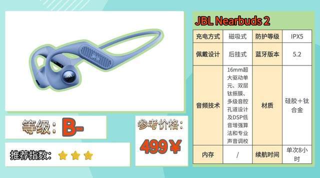 跑步用什么蓝牙耳机比较好？2026最新跑步耳机实测来了，不讲废话